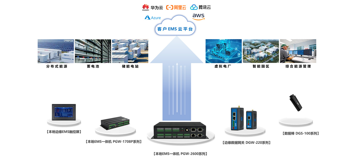 Energy Storage Product.jpg