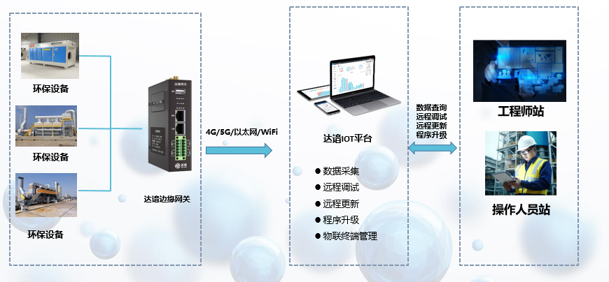 环保设备3-装备.png 环保设备3-装备.png