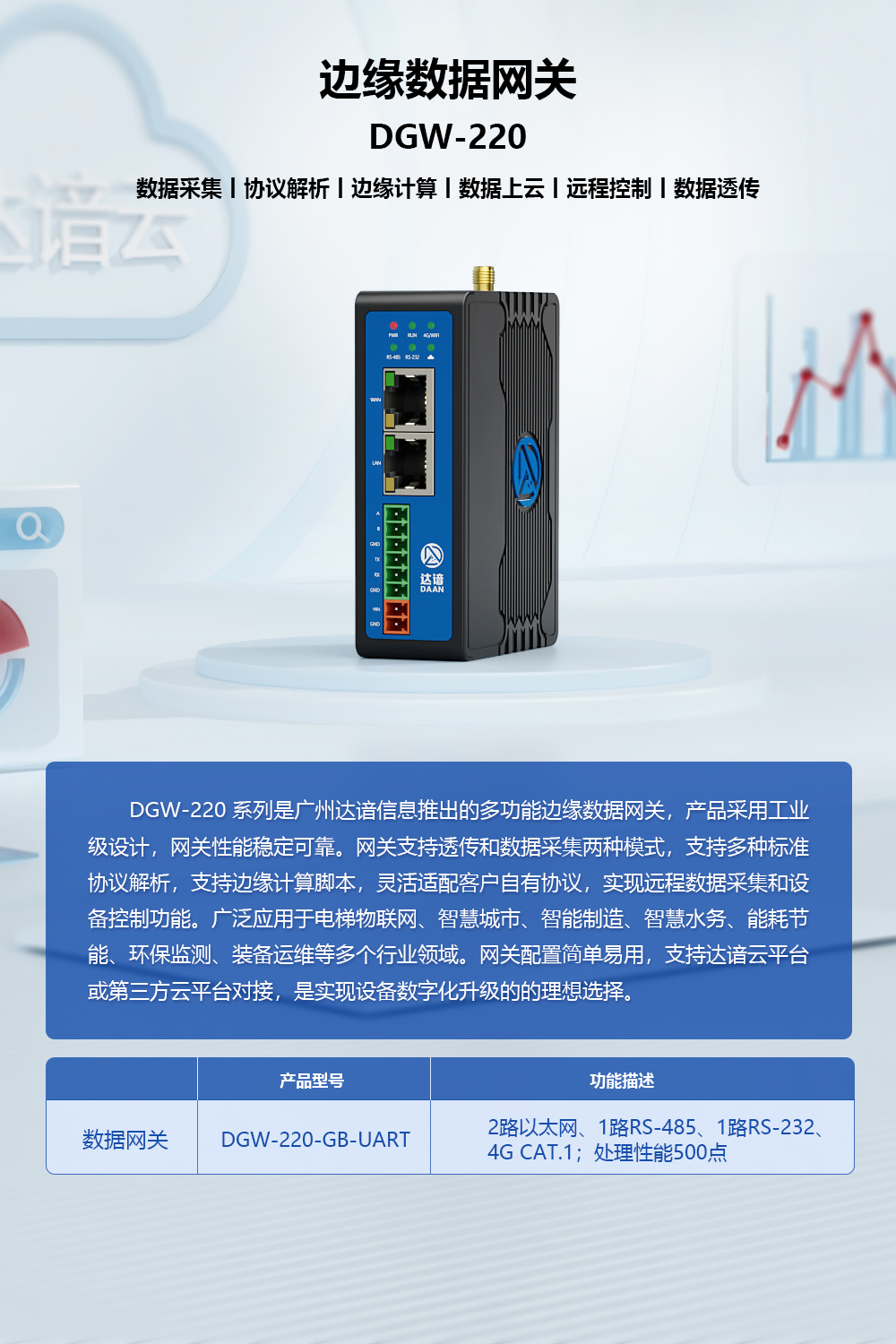 DGW-220产品详情页1.jpg DGW-220产品详情页1.jpg