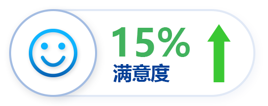 电梯物联网后装优势满意度增加 电梯物联网后装优势满意度增加