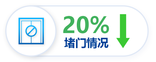 电梯物联网后装优势堵门情况降低 电梯物联网后装优势堵门情况降低