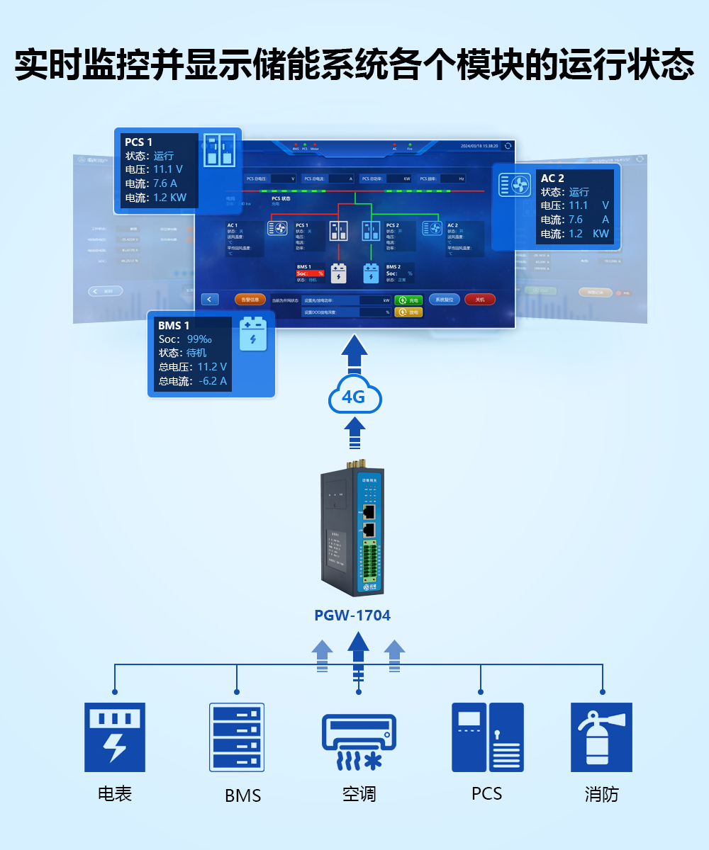 PGW-1704-实时监控模块运行状态.jpg