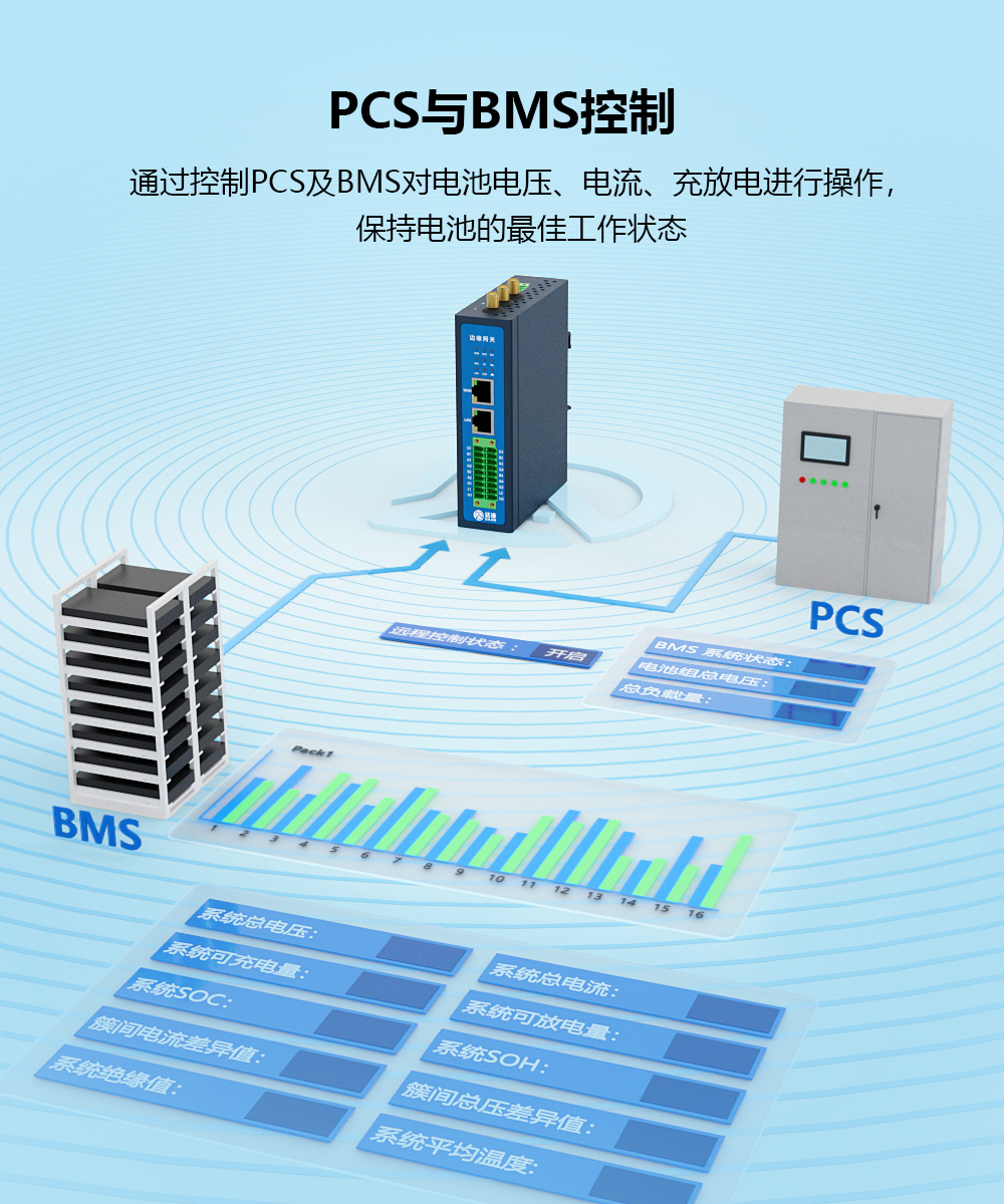 PGW-1704-PCS与BMS控制.jpg