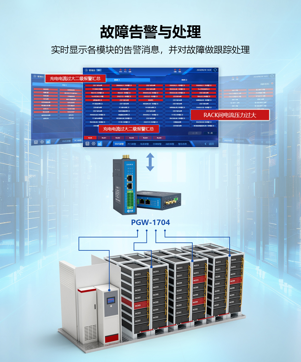 PGW-1704-故障告警与处理.jpg